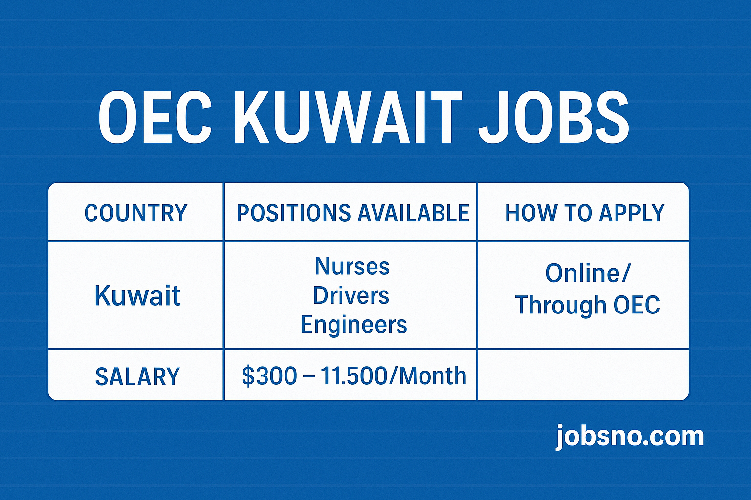 OEC Kuwait Jobs 2025 | Apply Online